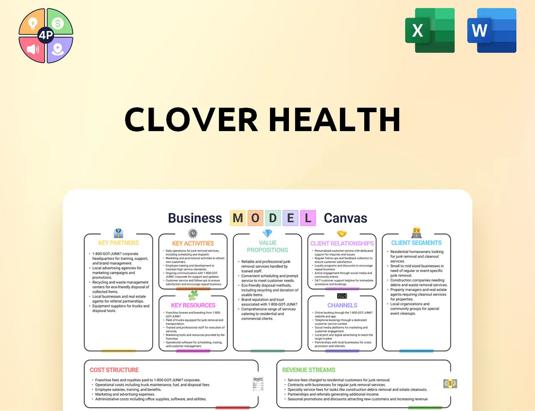 Cloverhealth Canvas Business Model