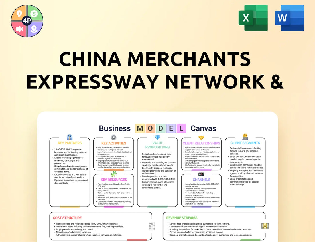 Cmex Canvas Business Model