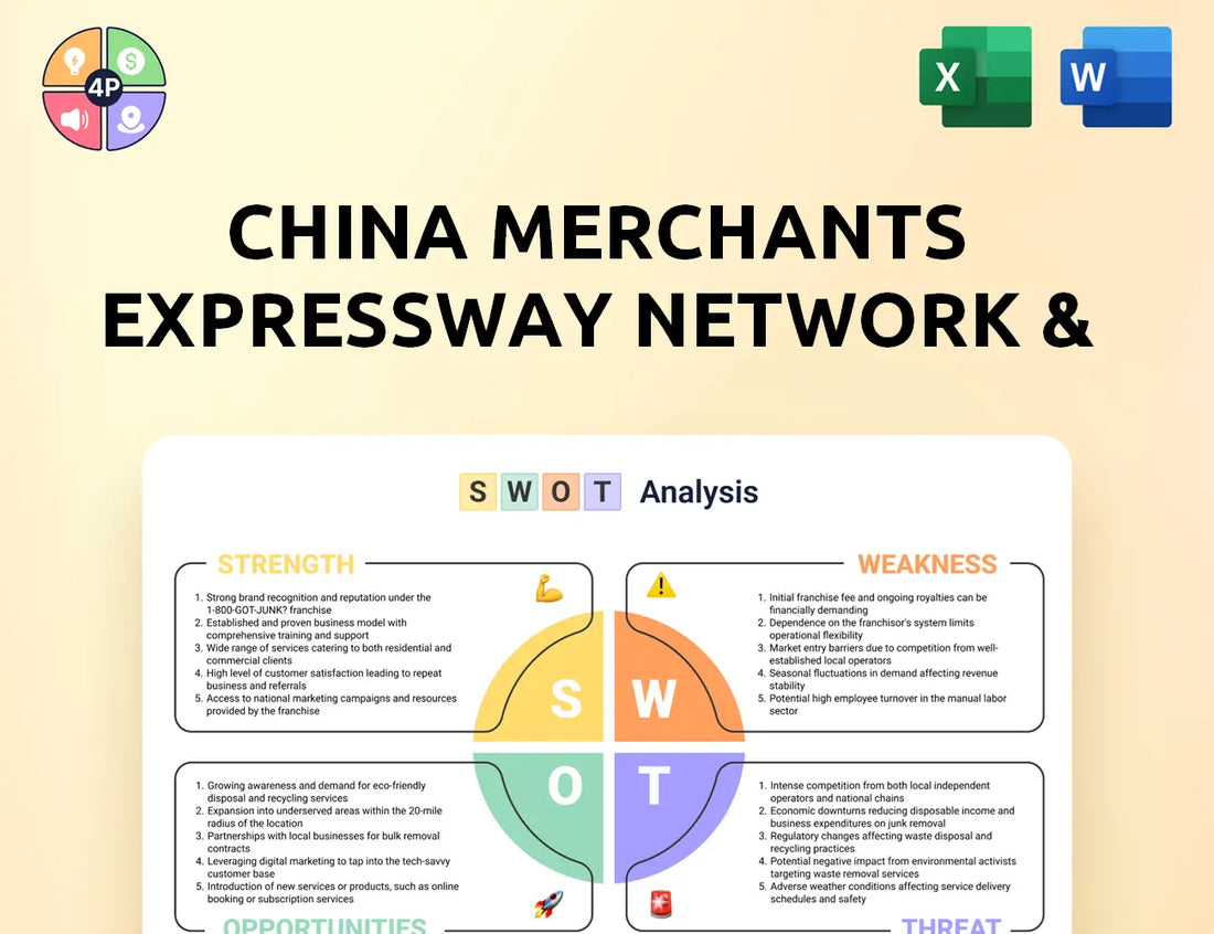 Cmex Swot Analysis