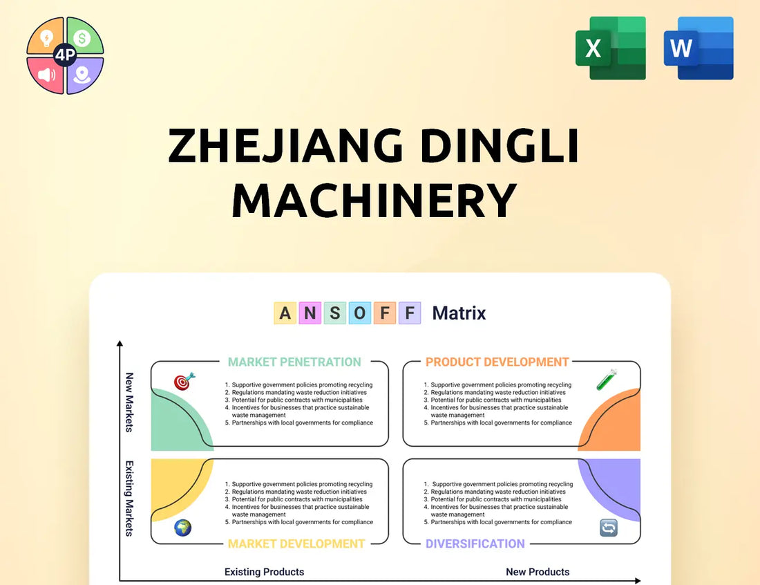 Cndingli Ansoff Matrix