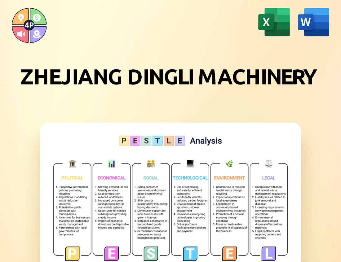 Cndingli Pestle Analysis
