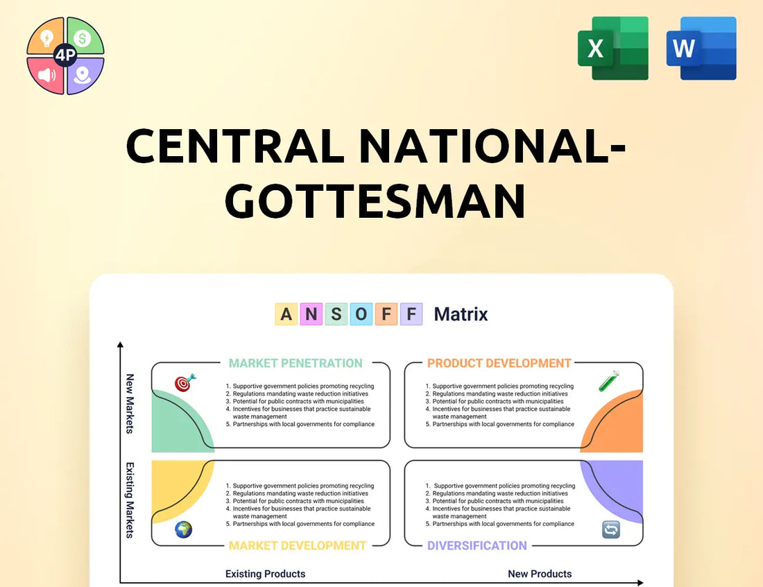 Cng Inc Ansoff Matrix