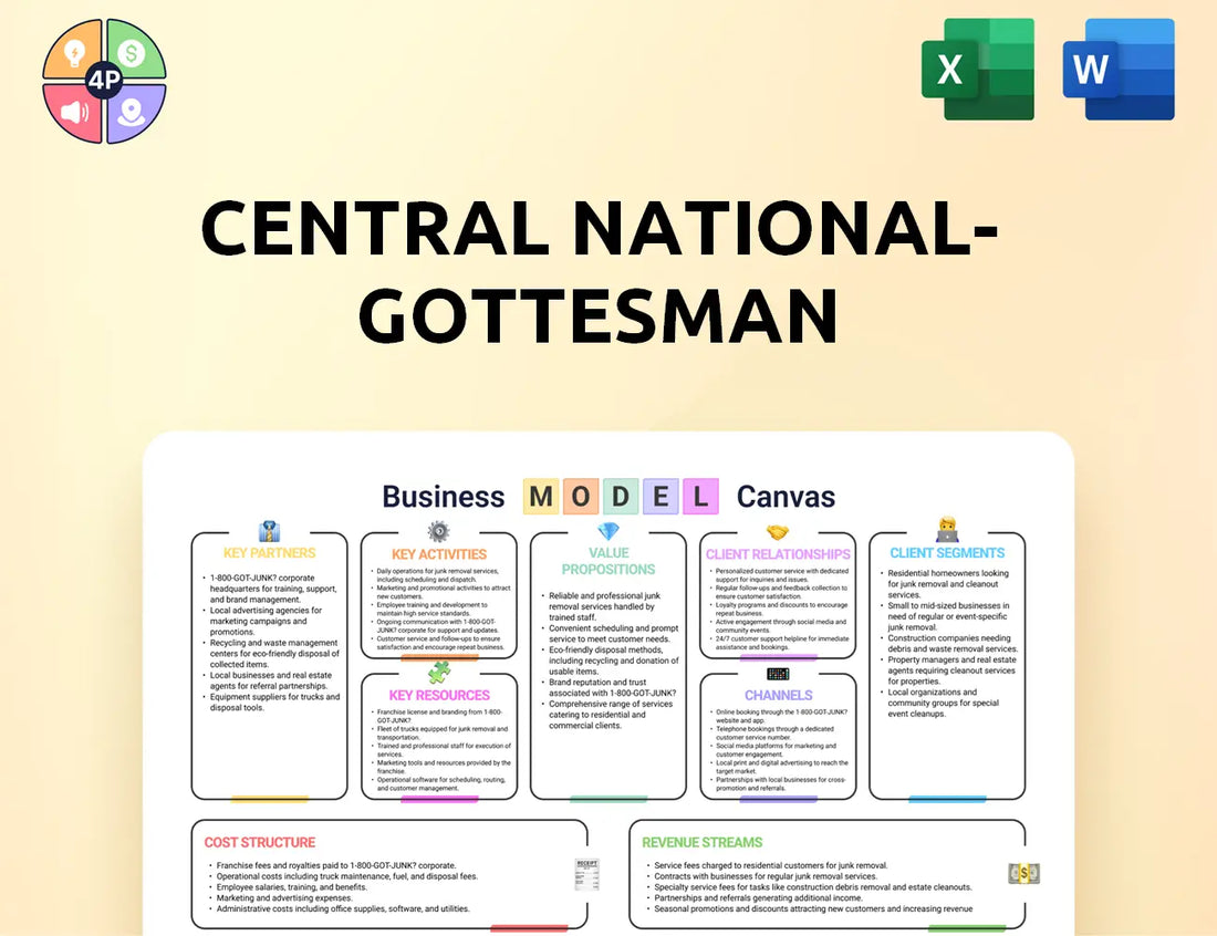 Cng Inc Canvas Business Model
