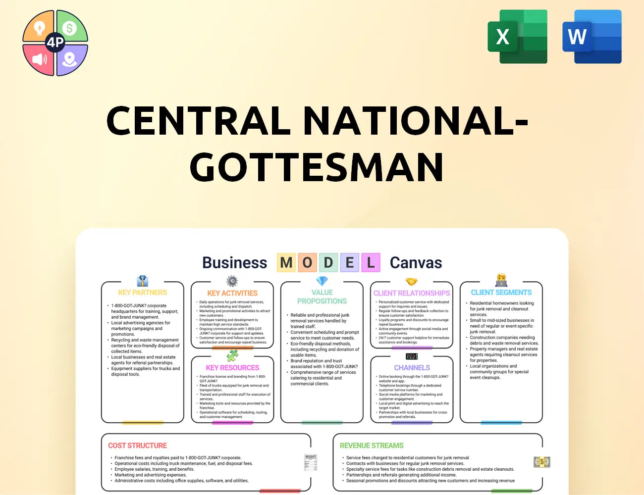 Cng Inc Canvas Business Model
