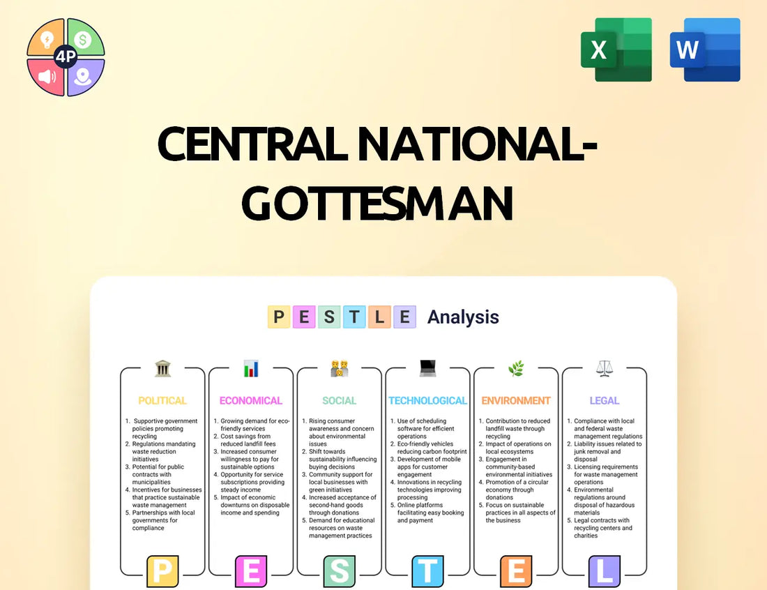 Cng Inc Pestle Analysis