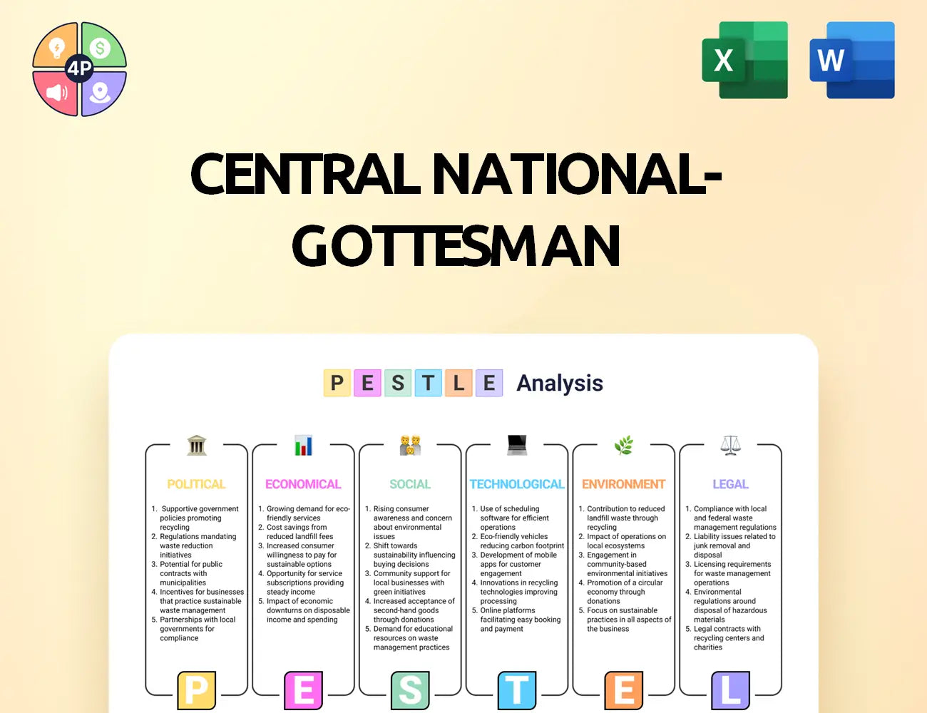 Cng Inc Pestle Analysis