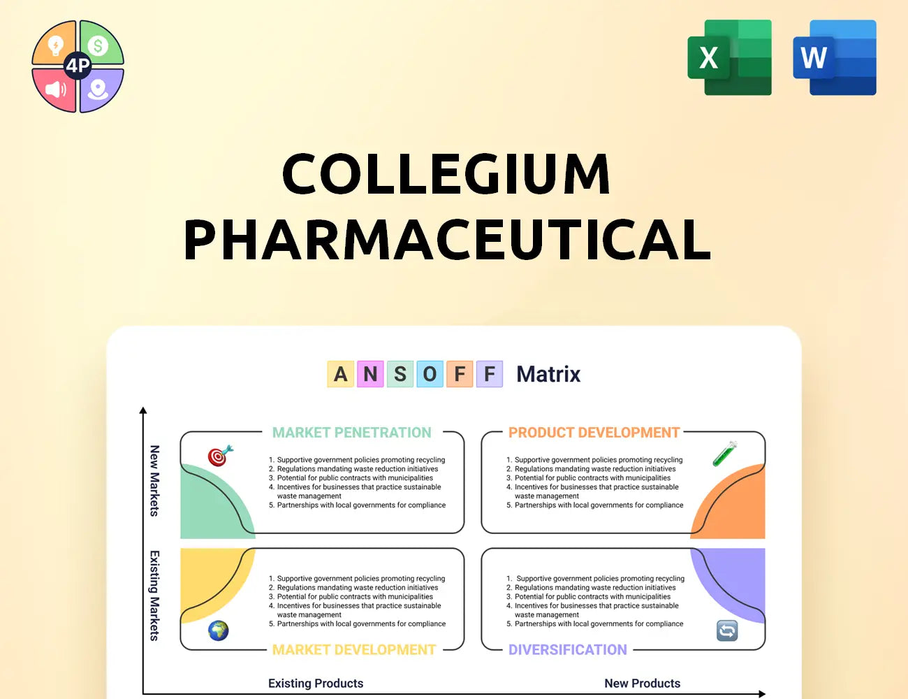 Collegiumpharma Ansoff Matrix