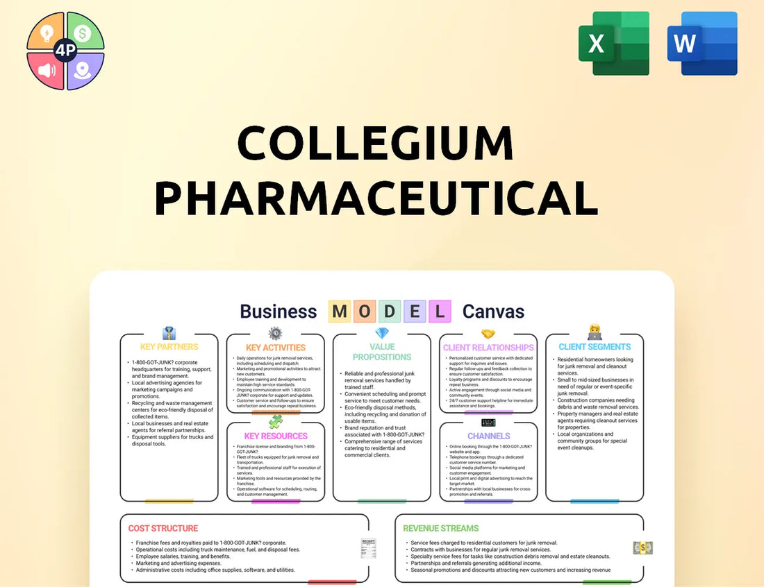 Collegiumpharma Canvas Business Model