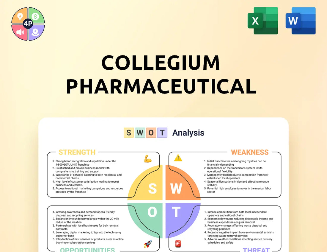 Collegiumpharma Swot Analysis