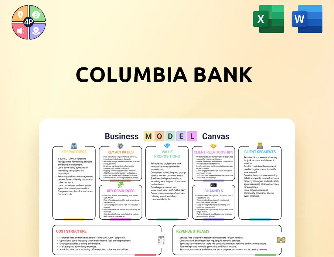 Columbiabankingsystem Canvas Business Model