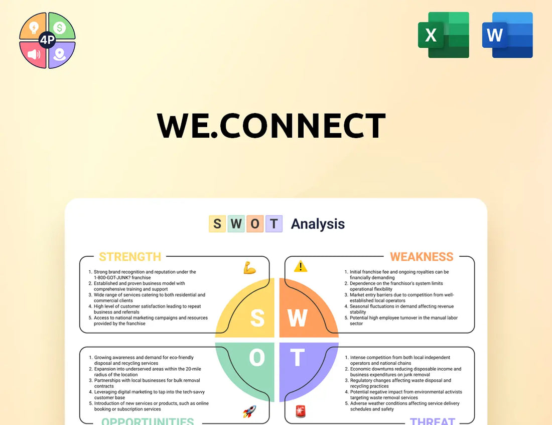 Connect We Swot Analysis