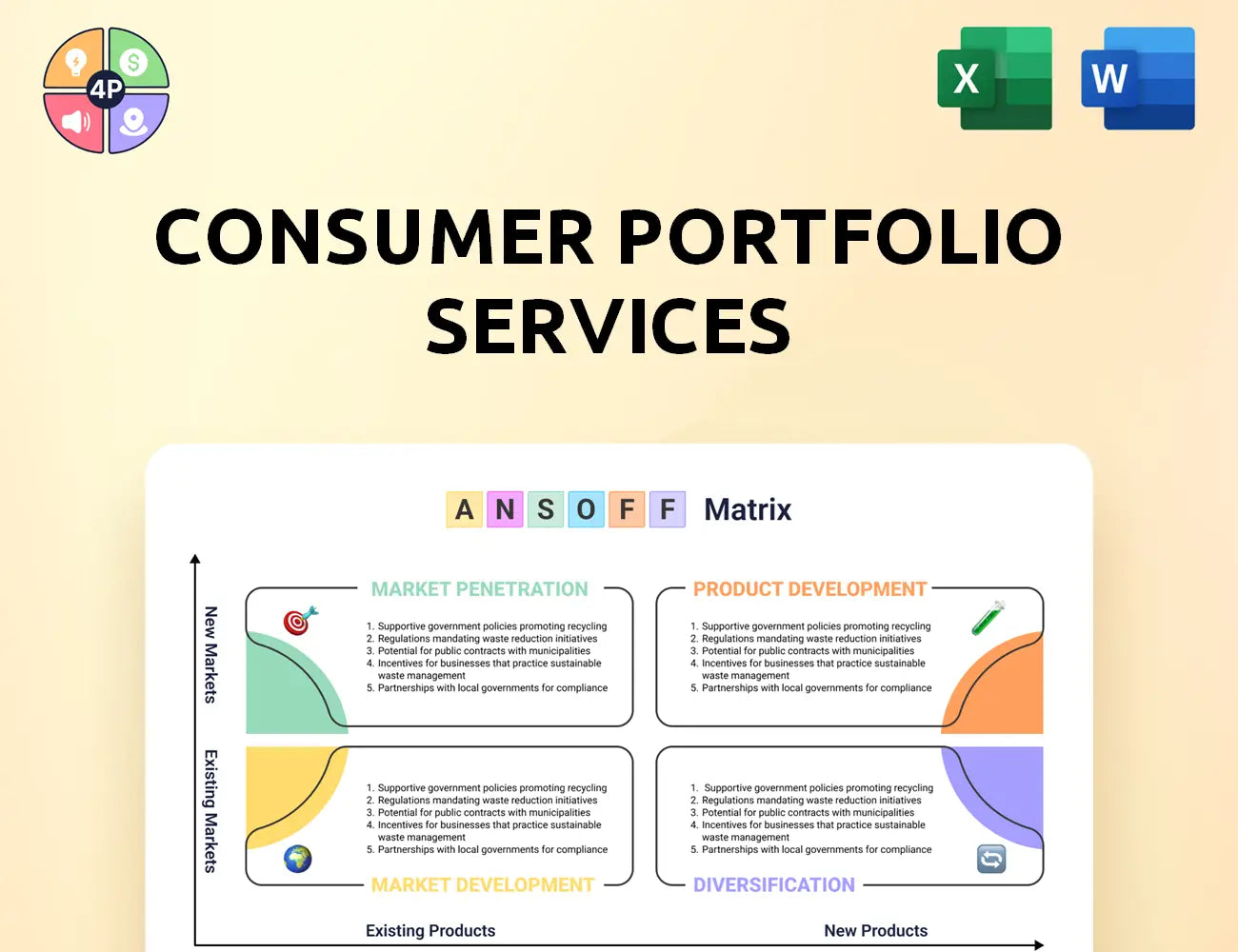Consumerportfolio Ansoff Matrix