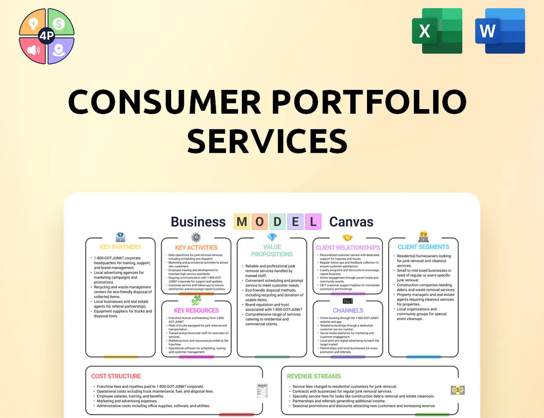 Consumerportfolio Canvas Business Model