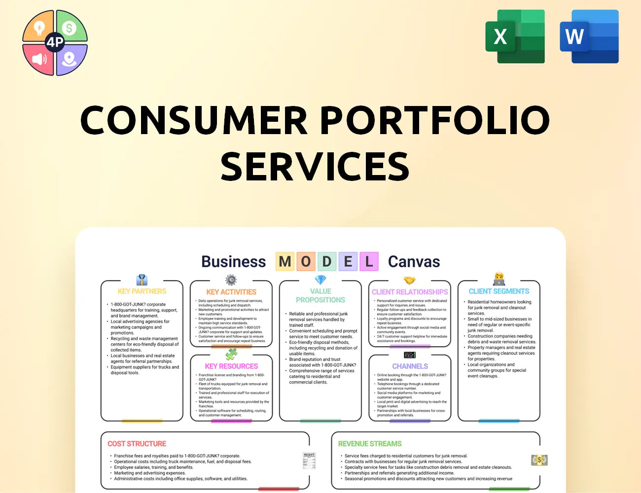 Consumerportfolio Canvas Business Model