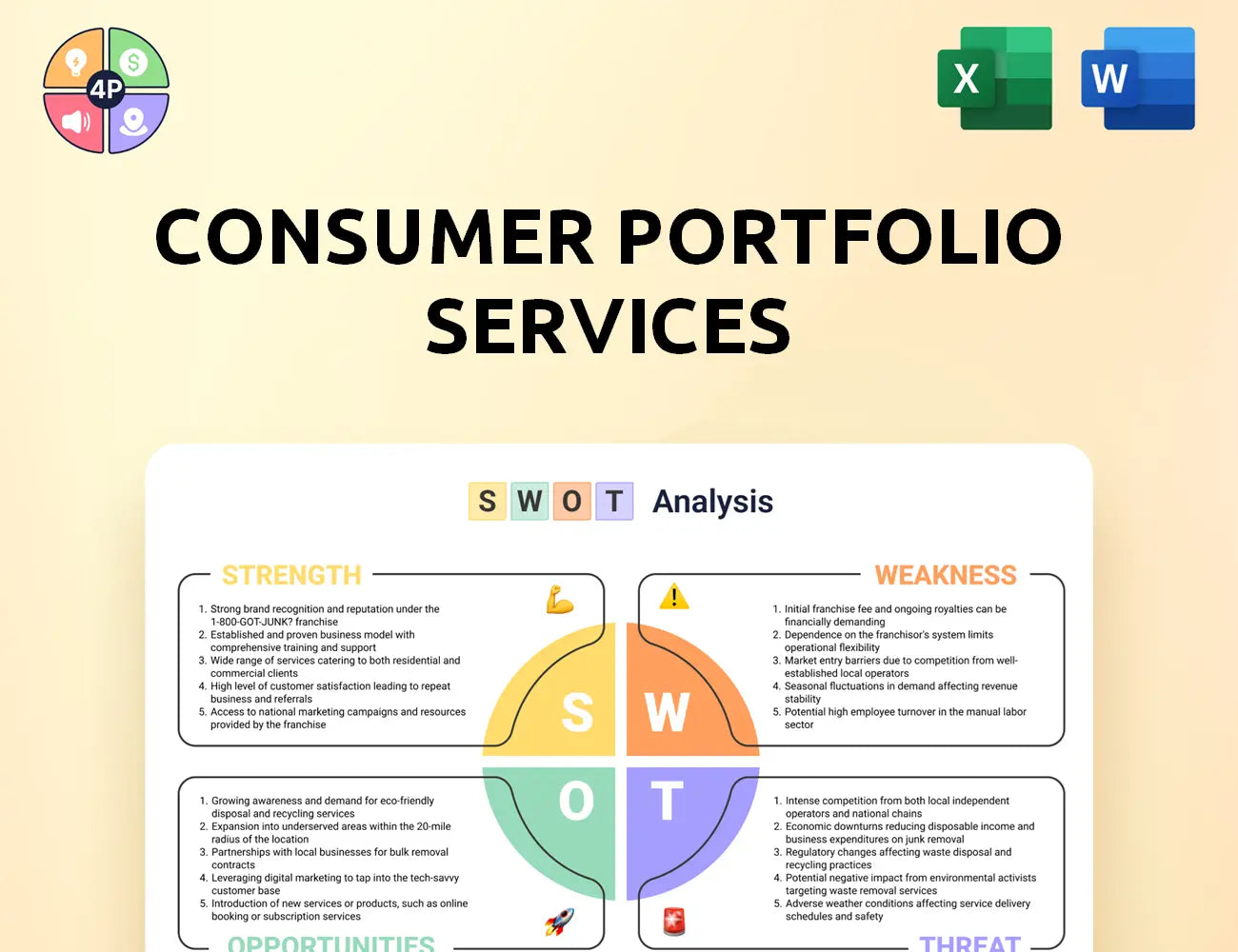 Consumerportfolio Swot Analysis