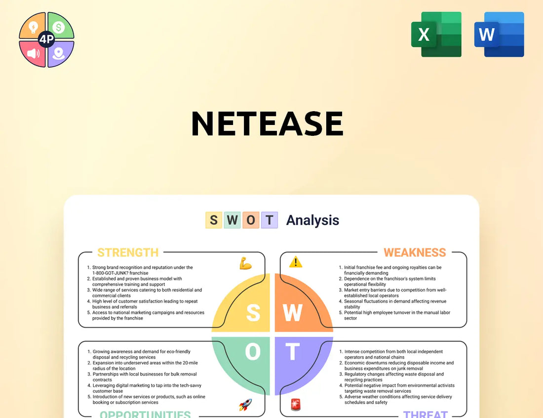 Corp Swot Analysis