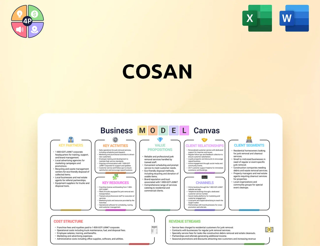 Cosan Canvas Business Model