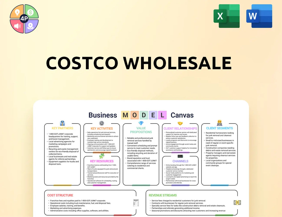 Costco Canvas Business Model