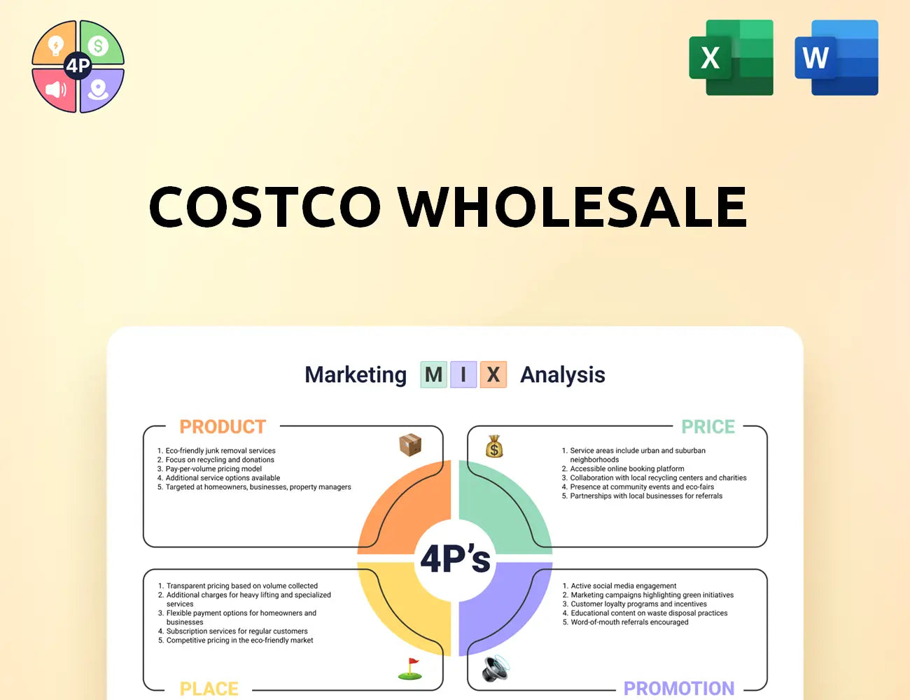 Costco Marketing Mix