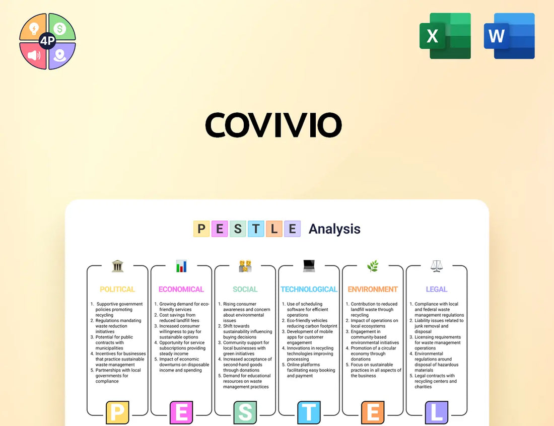 Covivio Pestle Analysis