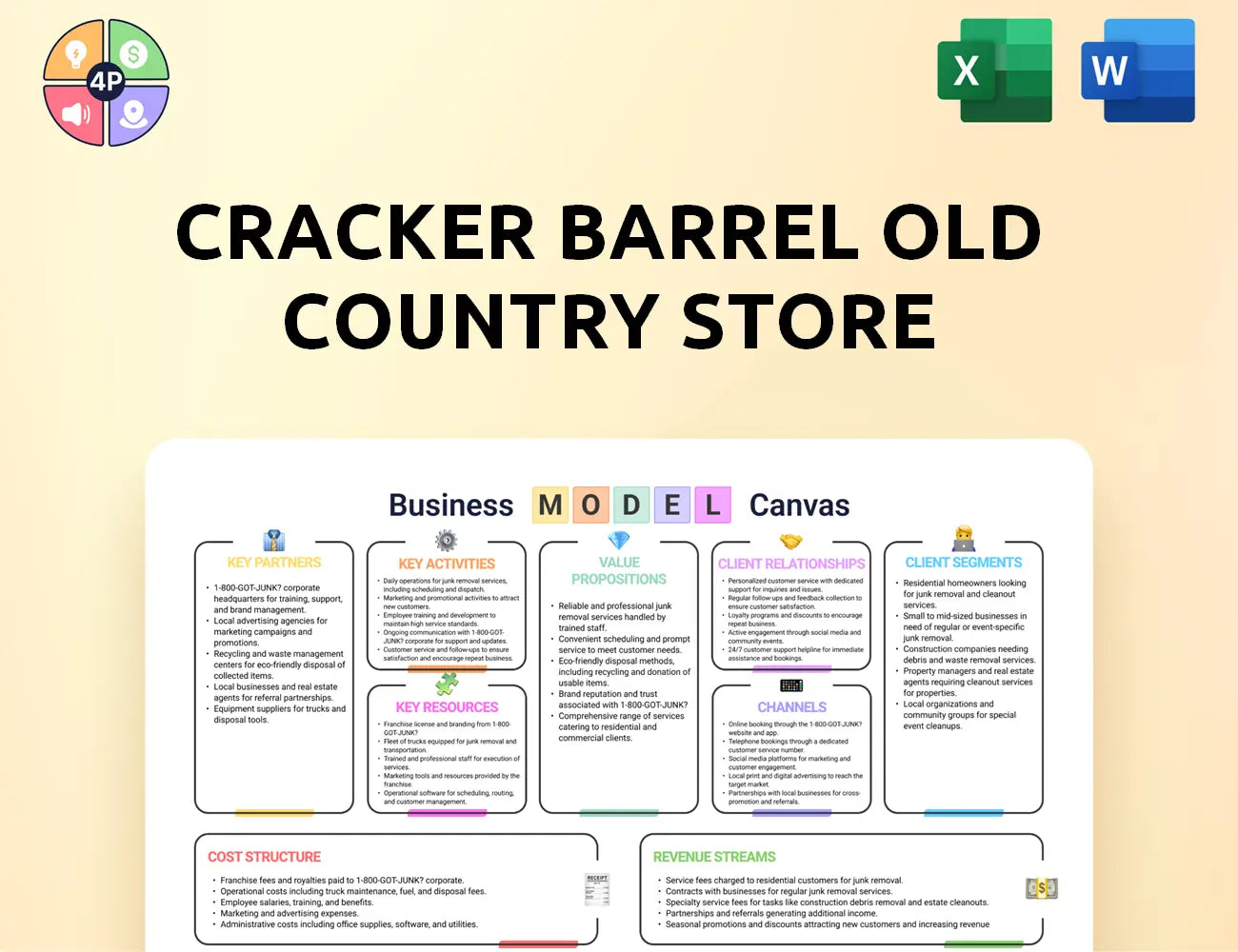 Crackerbarrel Canvas Business Model