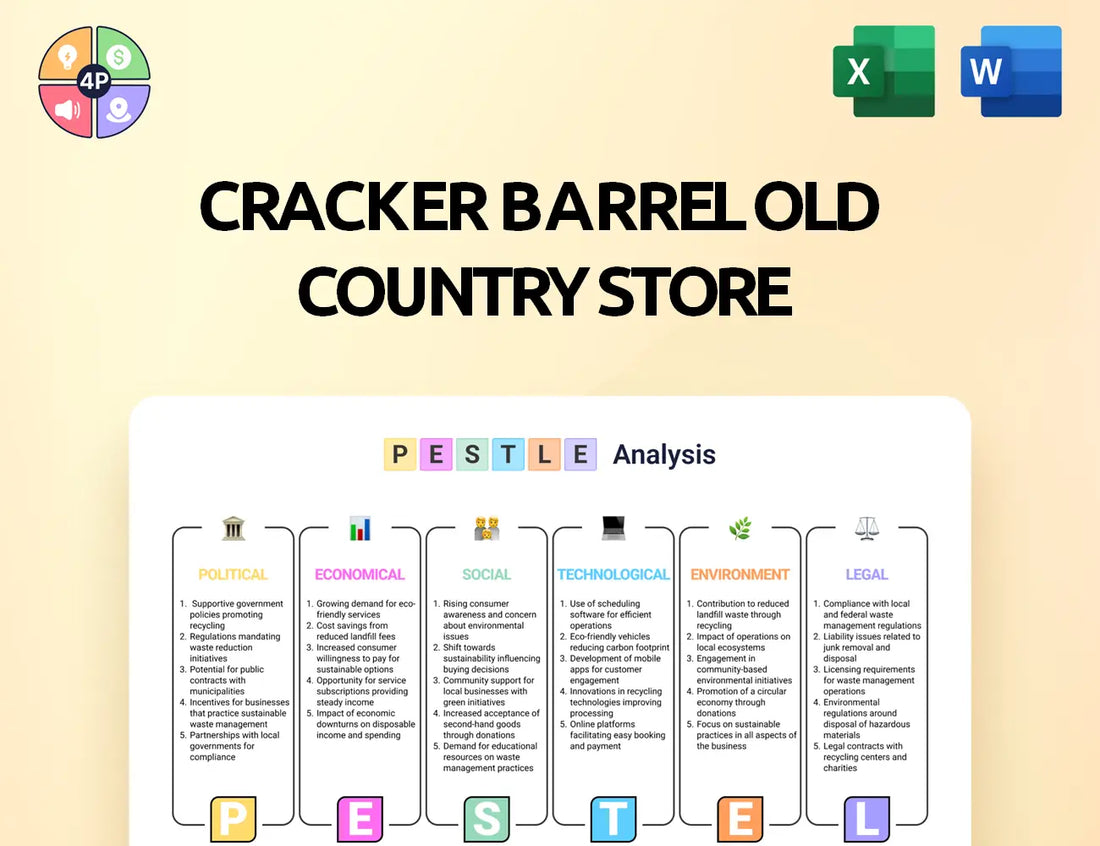 Crackerbarrel Pestle Analysis