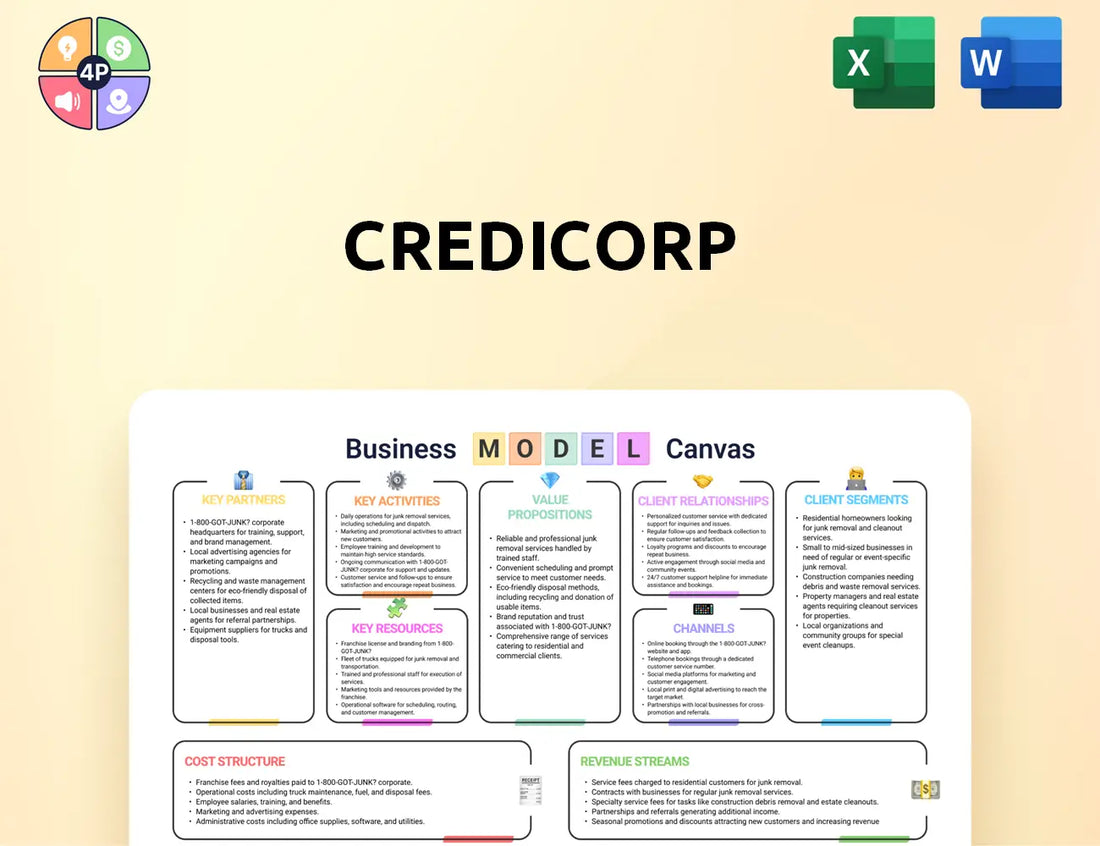 Credicorp Canvas Business Model