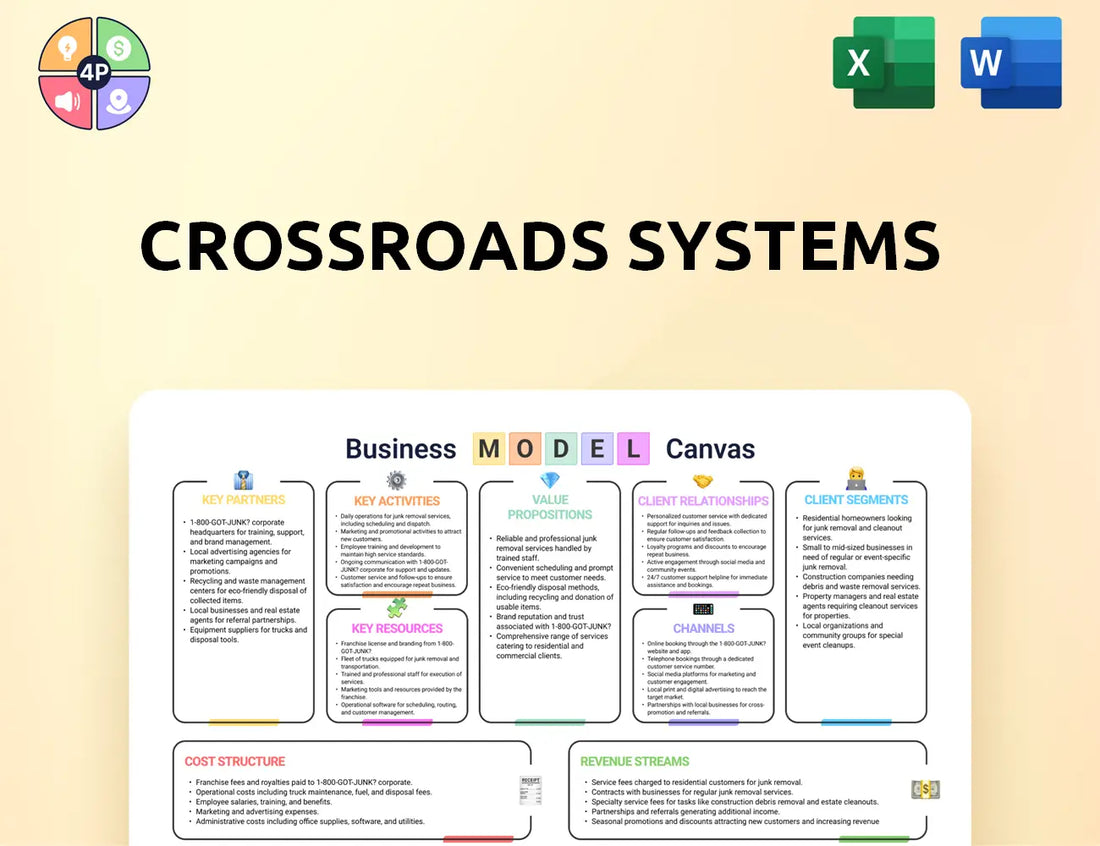 Crossroads Canvas Business Model
