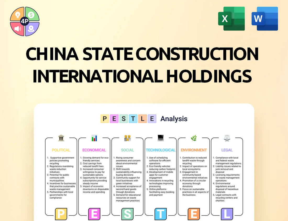 Csci Pestle Analysis