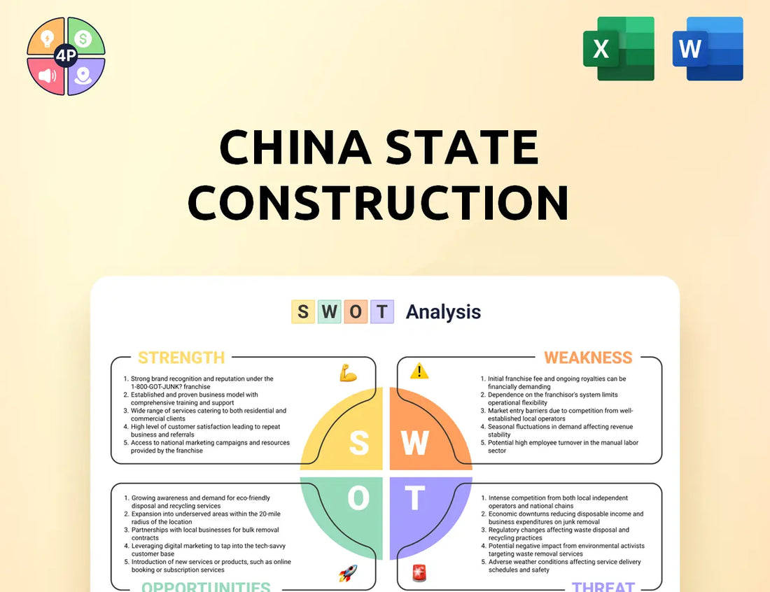 Csci Swot Analysis