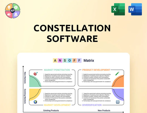 Csisoftware Ansoff Matrix