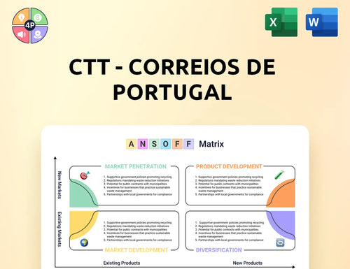 Ctt Ansoff Matrix