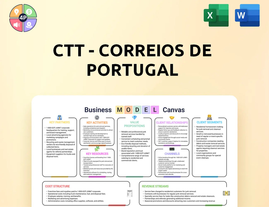 Ctt Canvas Business Model