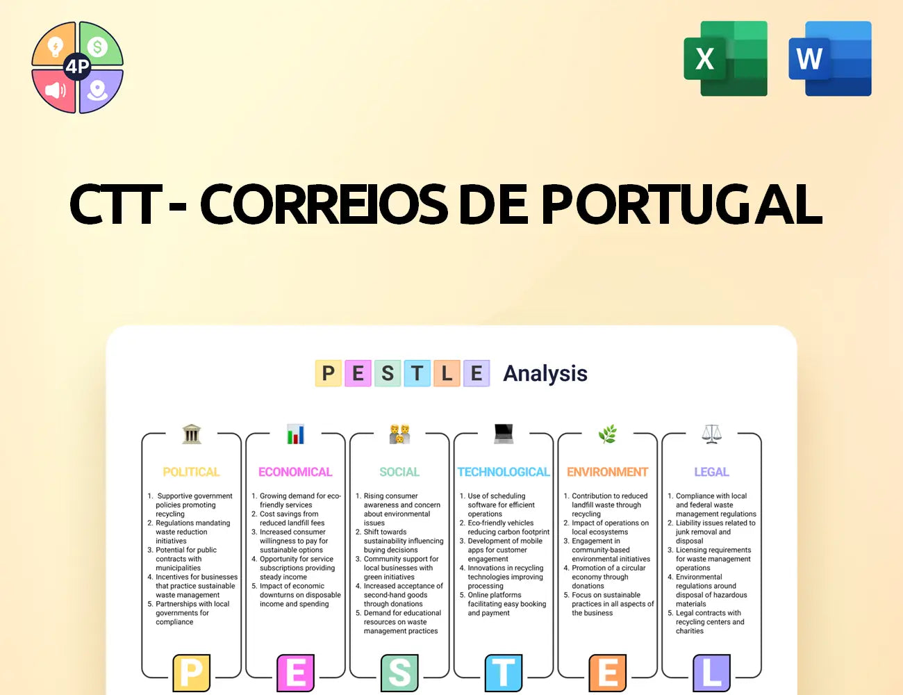 Ctt Pestle Analysis