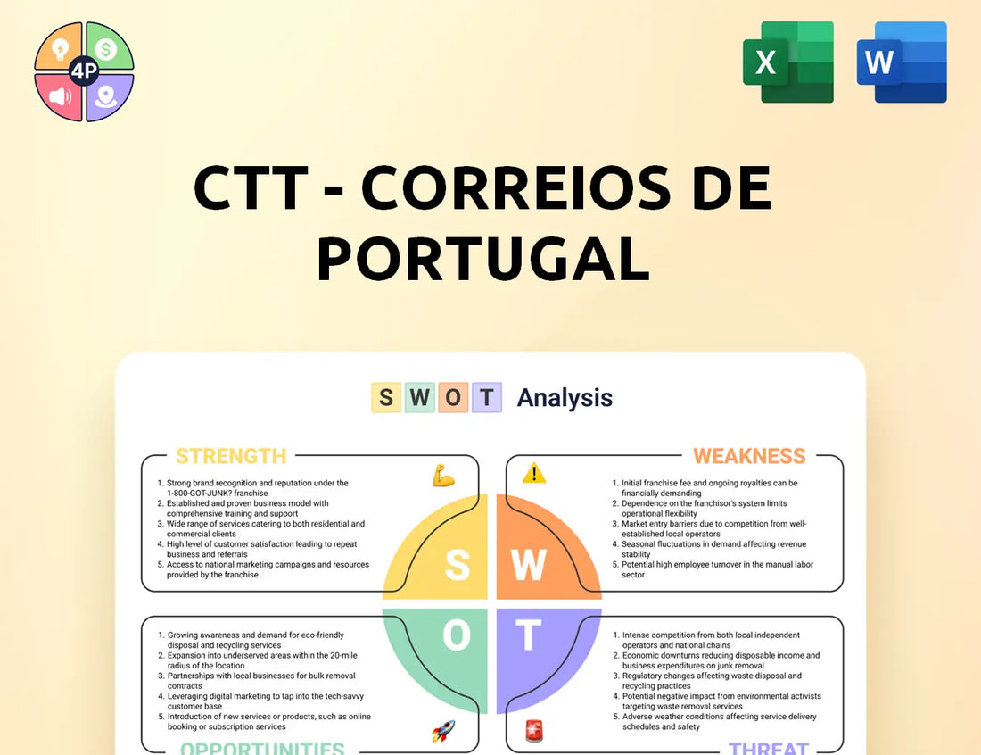 Ctt Swot Analysis
