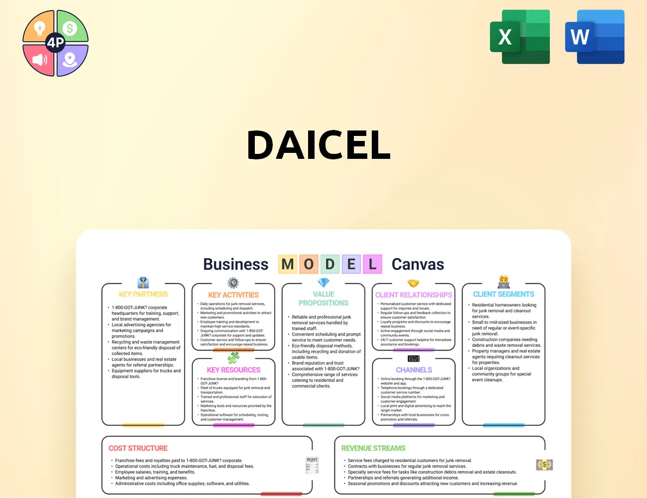 Daicel Canvas Business Model