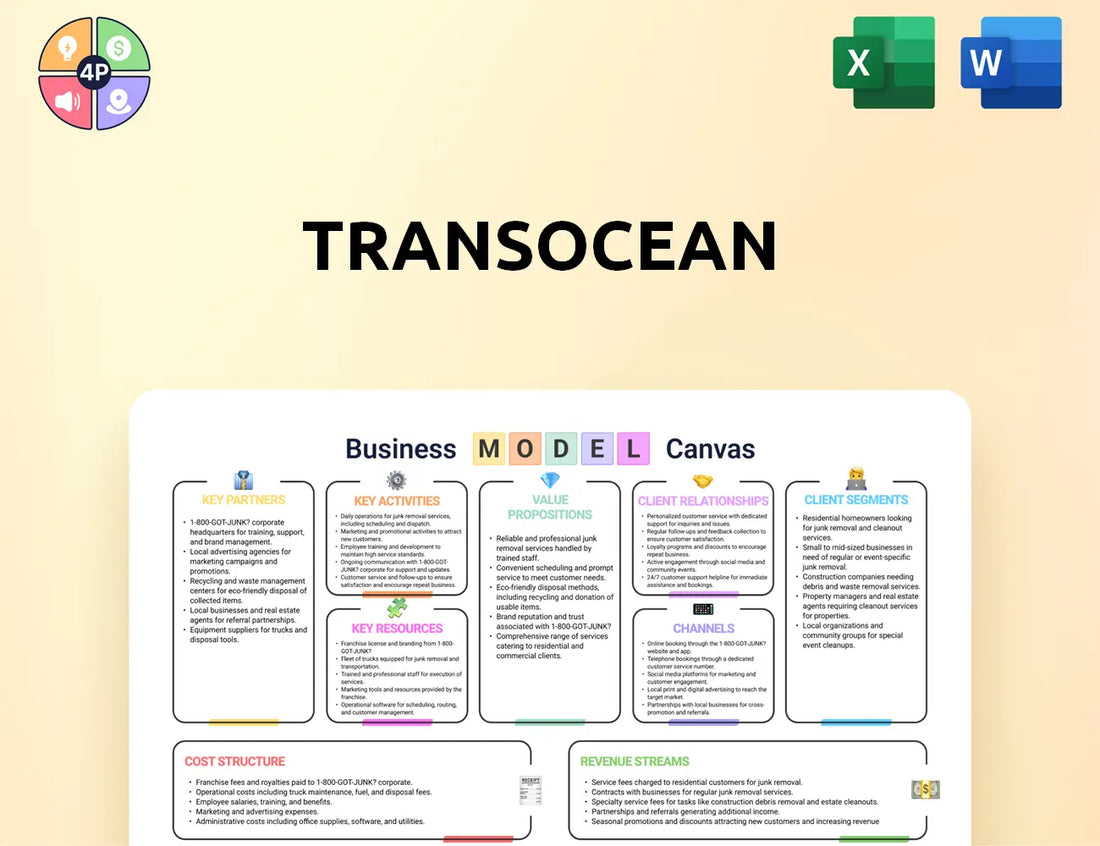 Deepwater Canvas Business Model