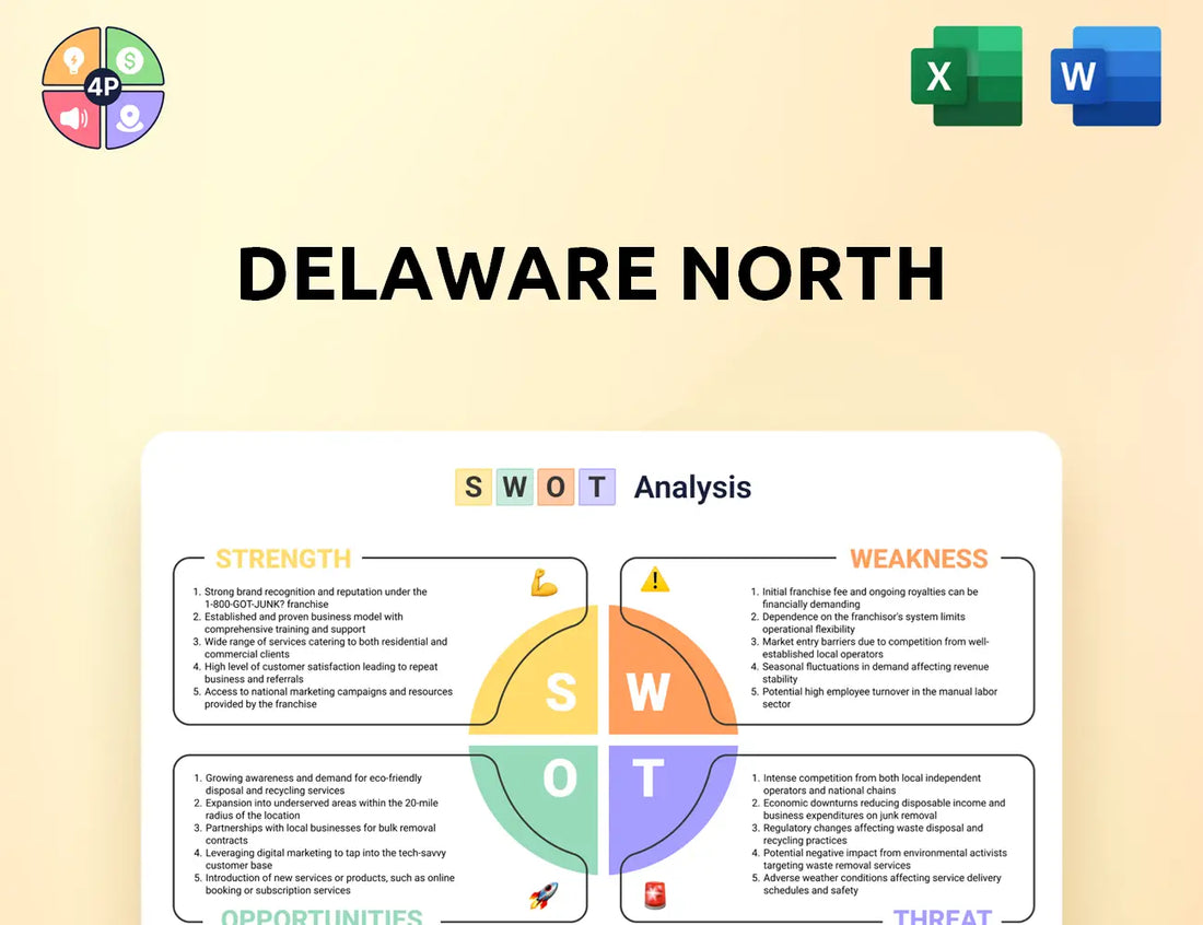 Delawarenorth Swot Analysis