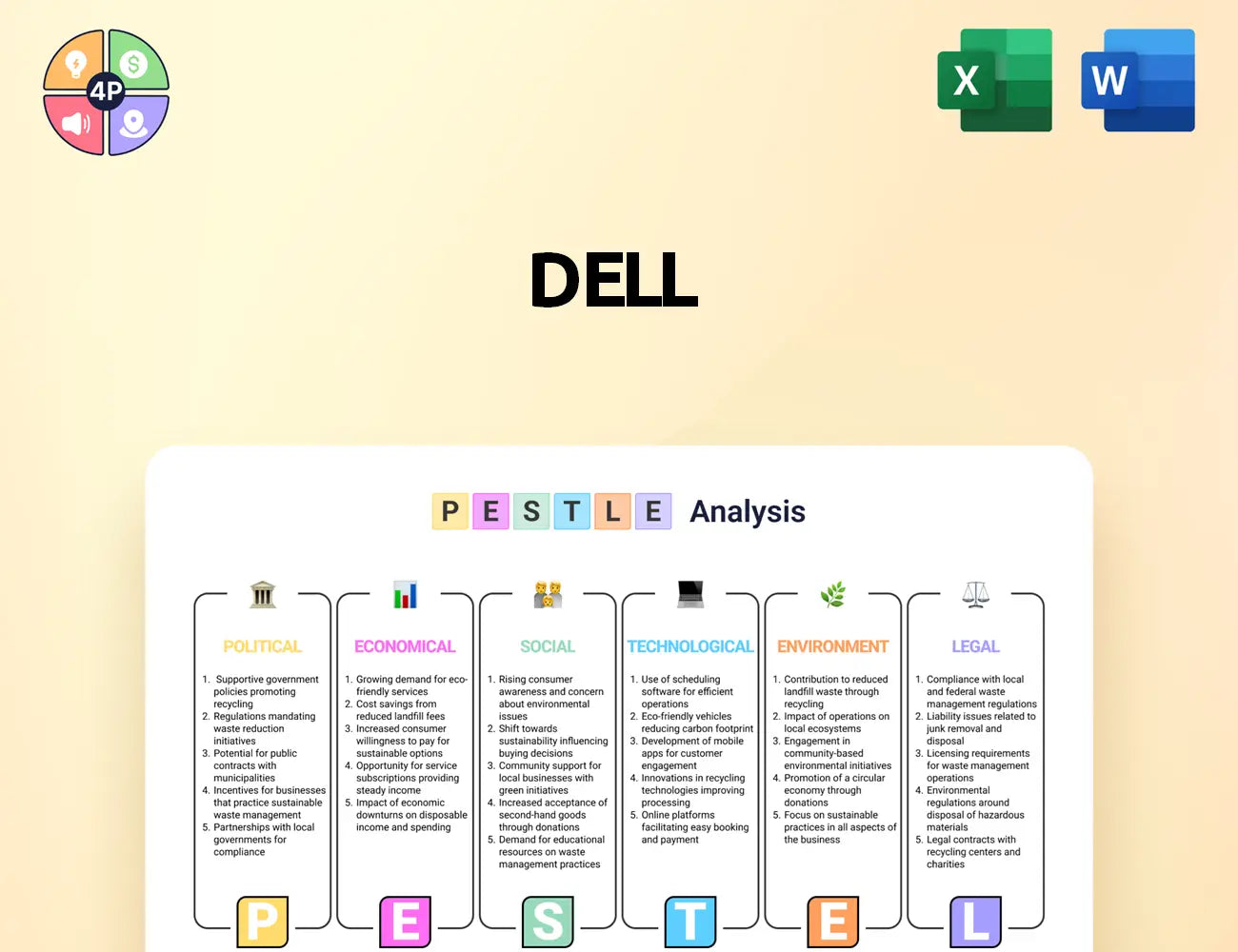 Delltechnologies Pestle Analysis