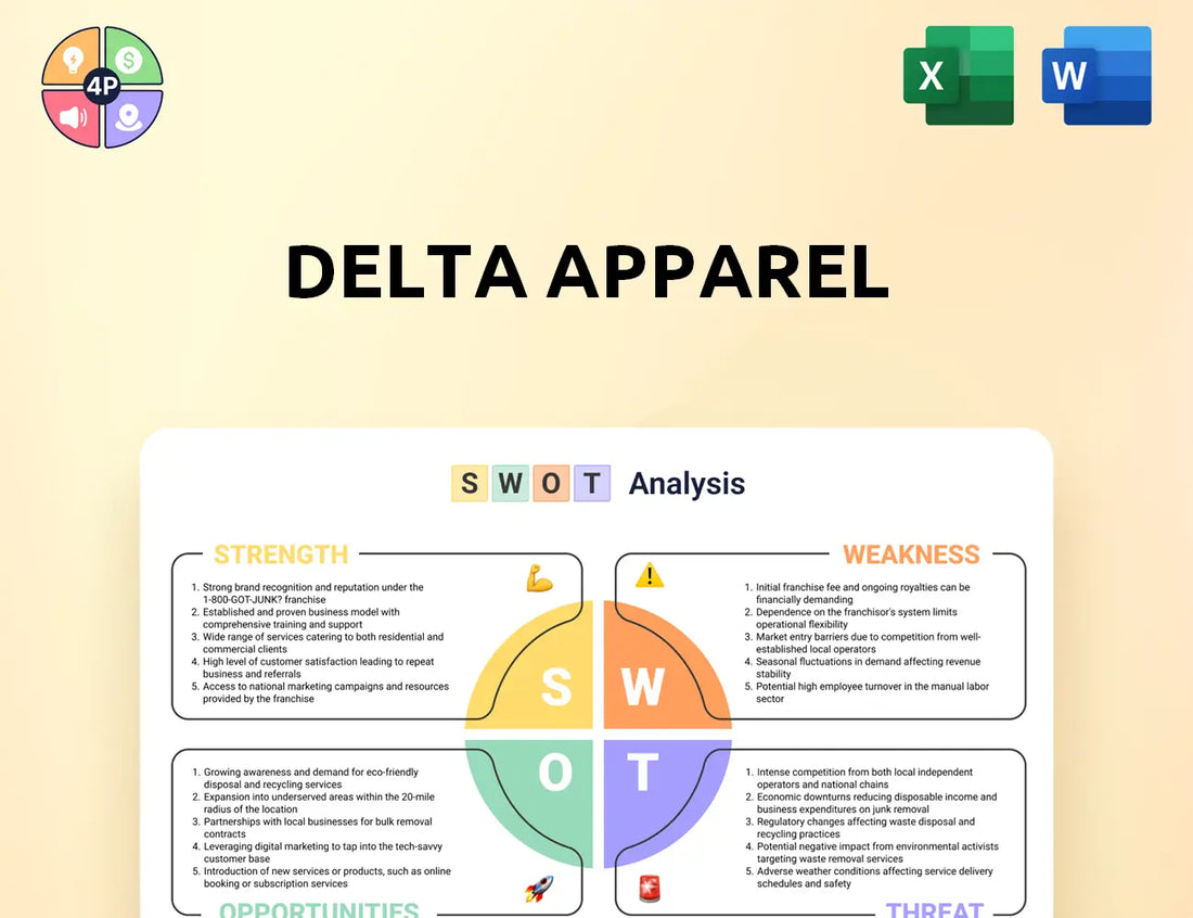 Deltaapparelinc Swot Analysis