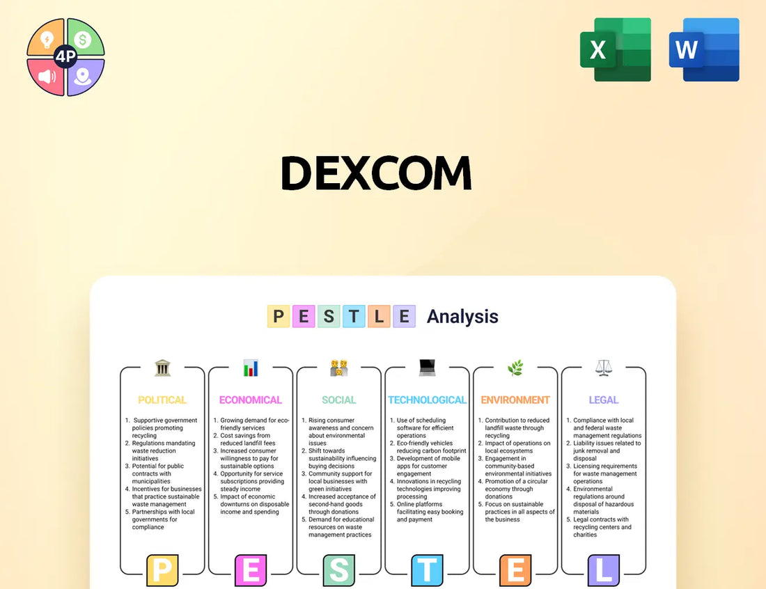 Dexcom Pestle Analysis