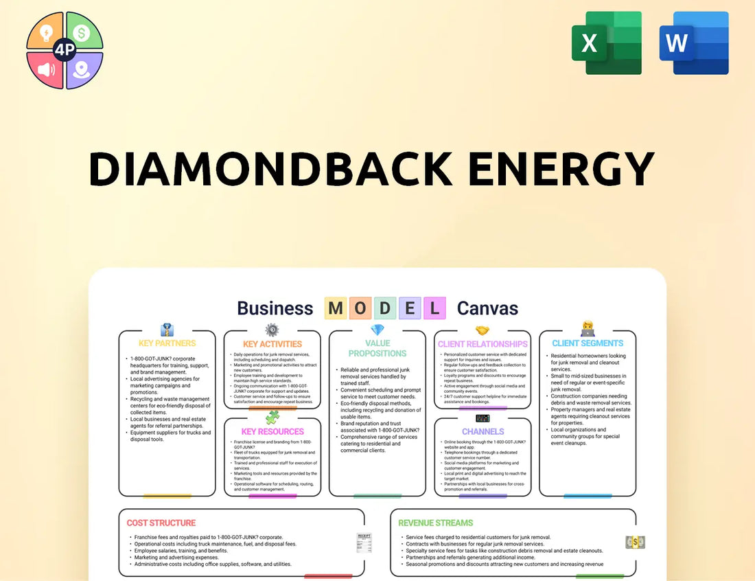 Diamondbackenergy Canvas Business Model