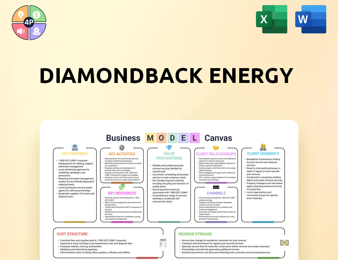 Diamondbackenergy Canvas Business Model