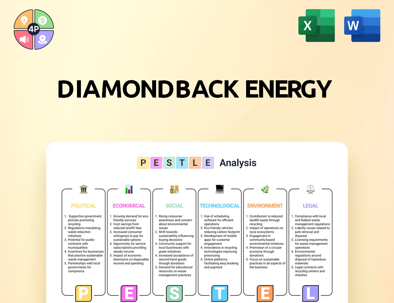 Diamondbackenergy Pestle Analysis