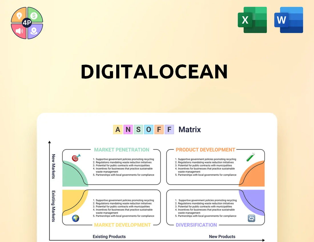 Digitalocean Ansoff Matrix