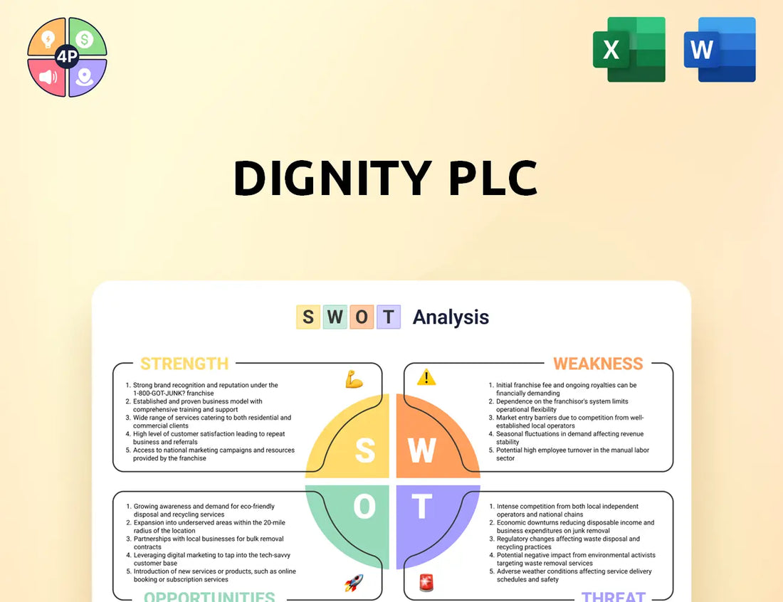 Dignityfunerals Swot Analysis