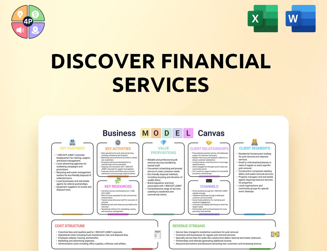 Discover Canvas Business Model