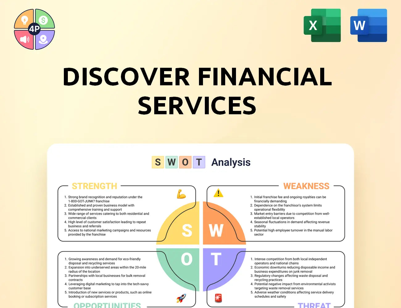 Discover Swot Analysis