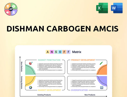 Dishmangroup Ansoff Matrix