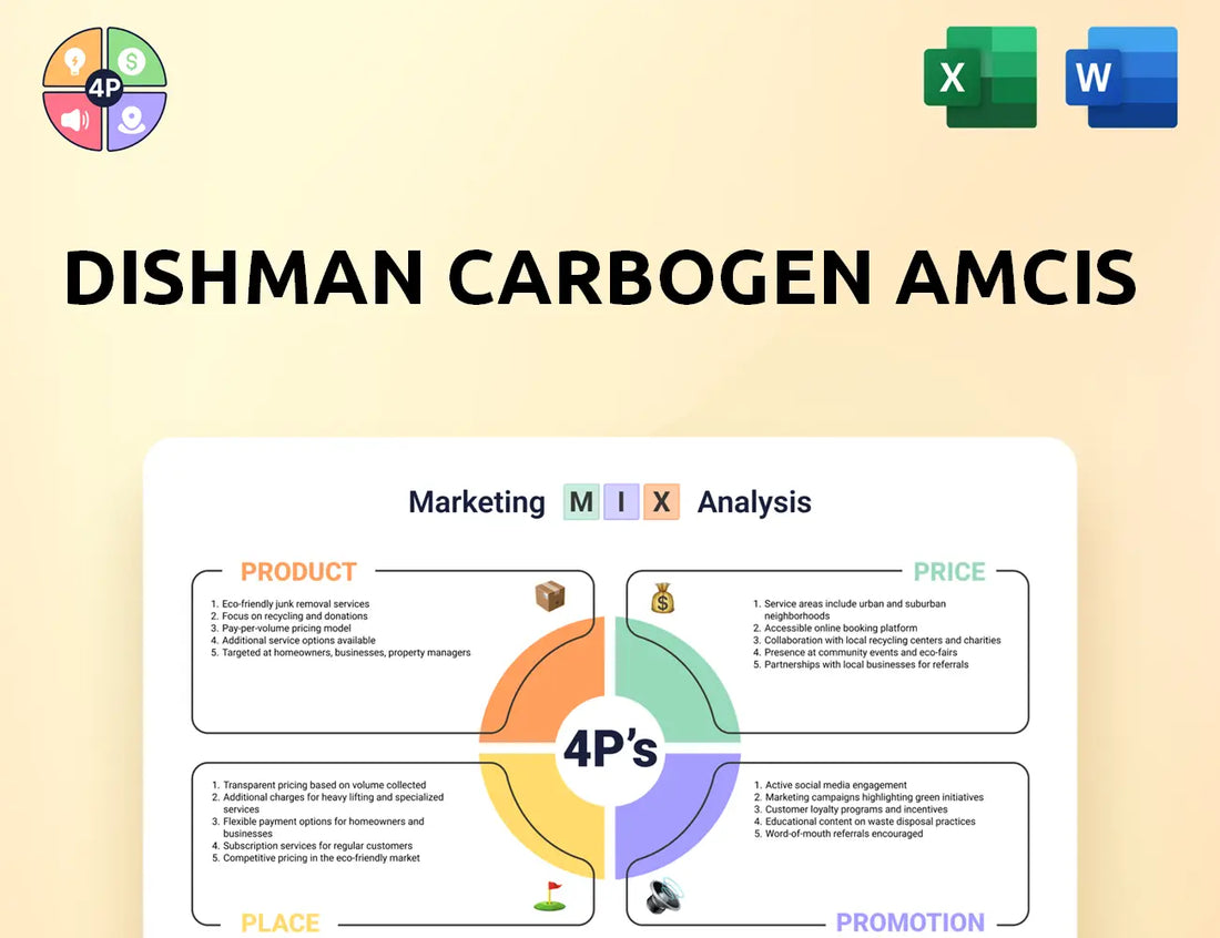 Dishmangroup Marketing Mix